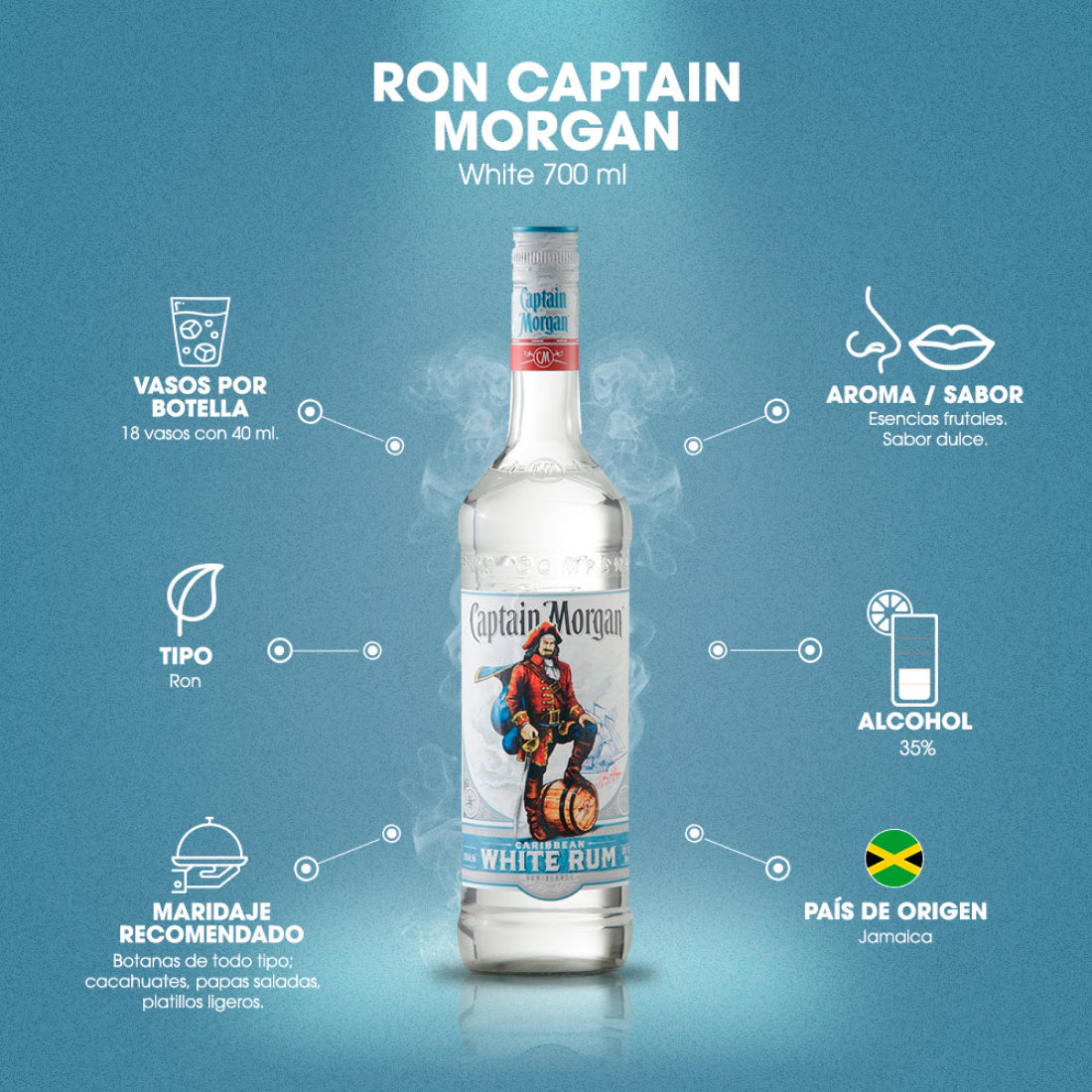 Ron Captain Morgan White 700 ml