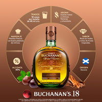 Whisky Buchanan's Special Reserve 18 años Blended Scotch 750 ml (OFERTA EXCLUSIVA EN LÍNEA)